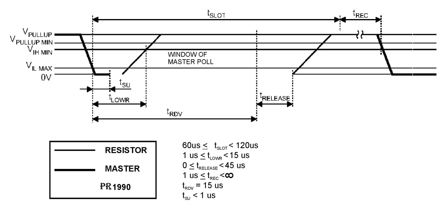 1-Wire read time slot timing