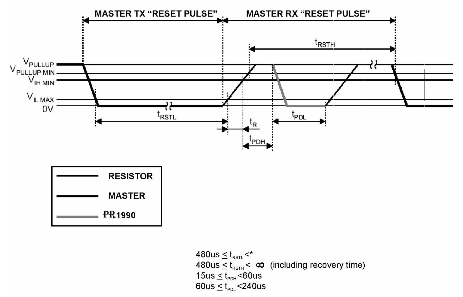 1-Wire reset and presence pulse timing