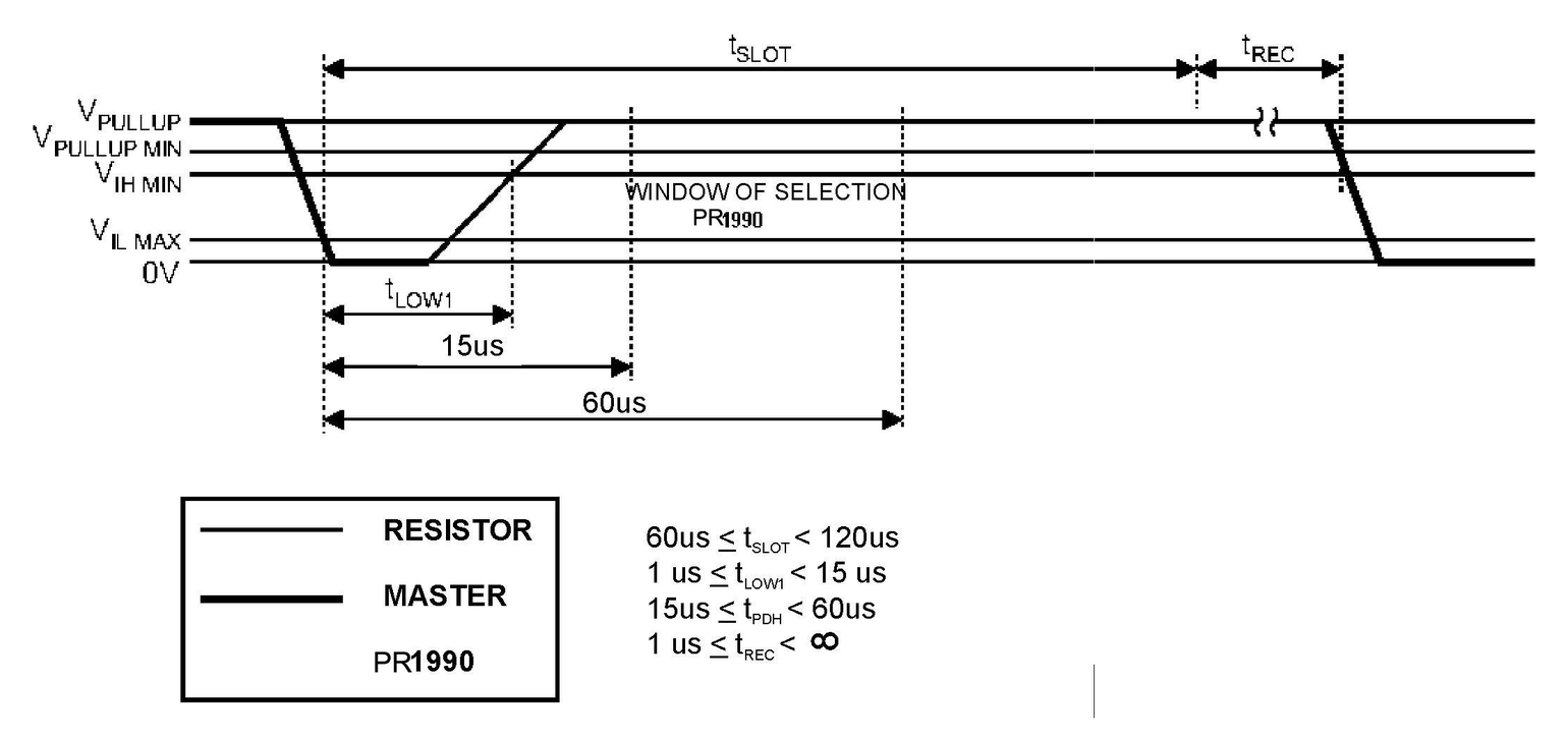 1-Wire write-1 time slot timing