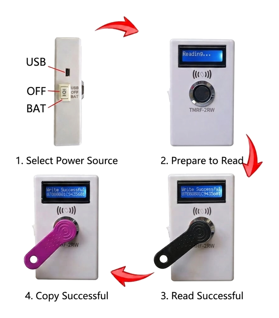 TMRF-2RW — How it works